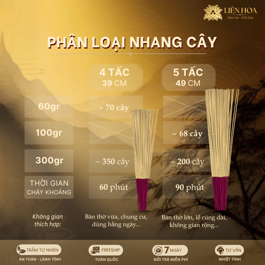 NHANG CÂY TRẦM HƯƠNG LIÊN HOA